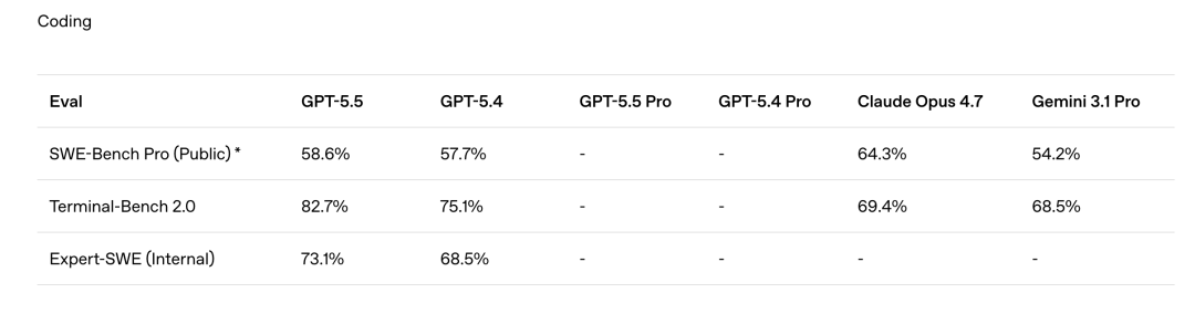 深夜炸弹！GPT-5.5直接把AI从“聊天”拉进“干活”时代