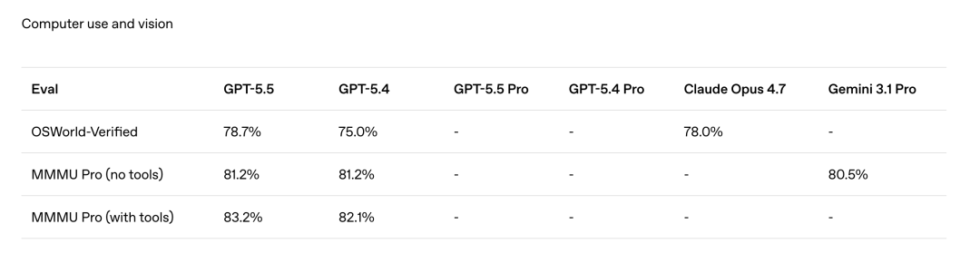 深夜炸弹！GPT-5.5直接把AI从“聊天”拉进“干活”时代