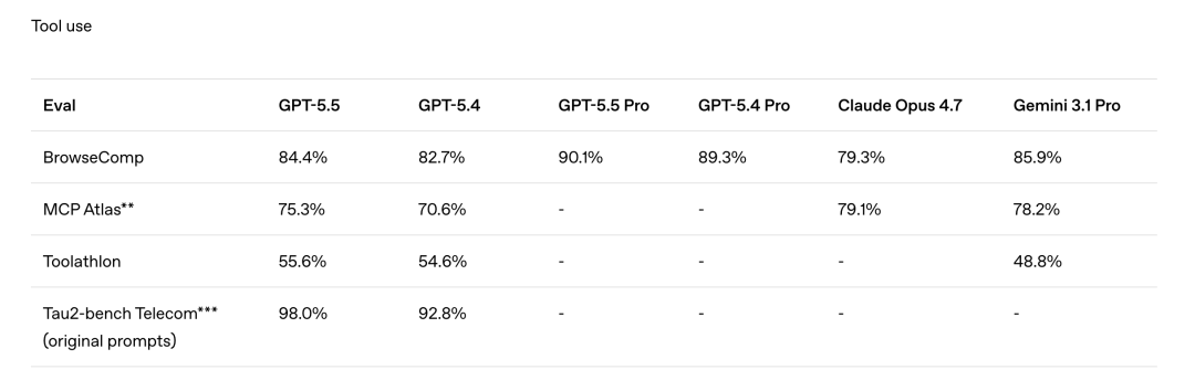 深夜炸弹！GPT-5.5直接把AI从“聊天”拉进“干活”时代