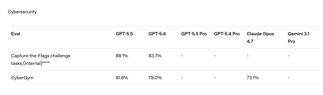 深夜炸弹！GPT-5.5直接把AI从“聊天”拉进“干活”时代
