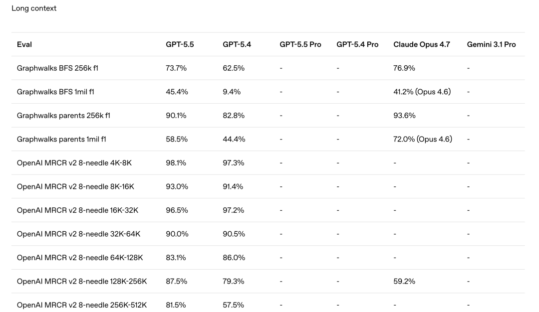 深夜炸弹！GPT-5.5直接把AI从“聊天”拉进“干活”时代