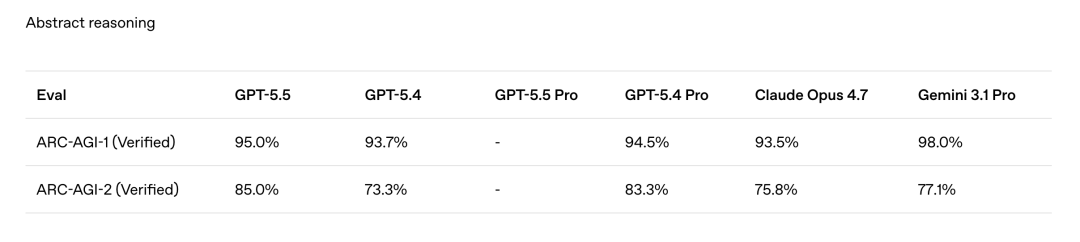 深夜炸弹！GPT-5.5直接把AI从“聊天”拉进“干活”时代