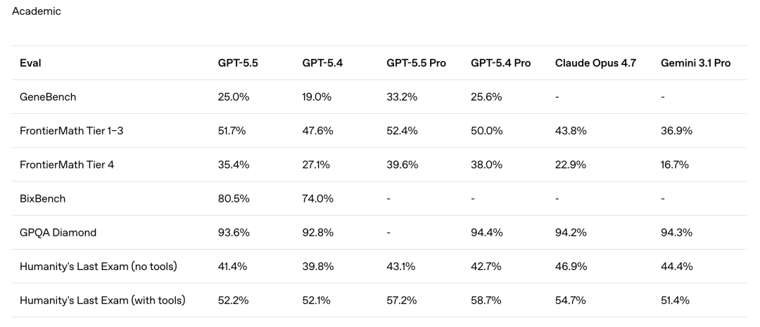 深夜炸弹！GPT-5.5直接把AI从“聊天”拉进“干活”时代