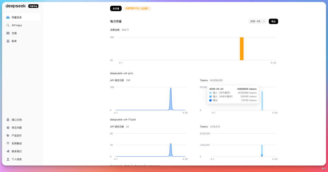 4千万token实测 DeepSeek V4，不简单。。。
