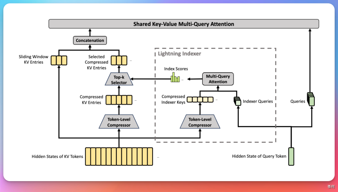 4千万token实测 DeepSeek V4，不简单。。。