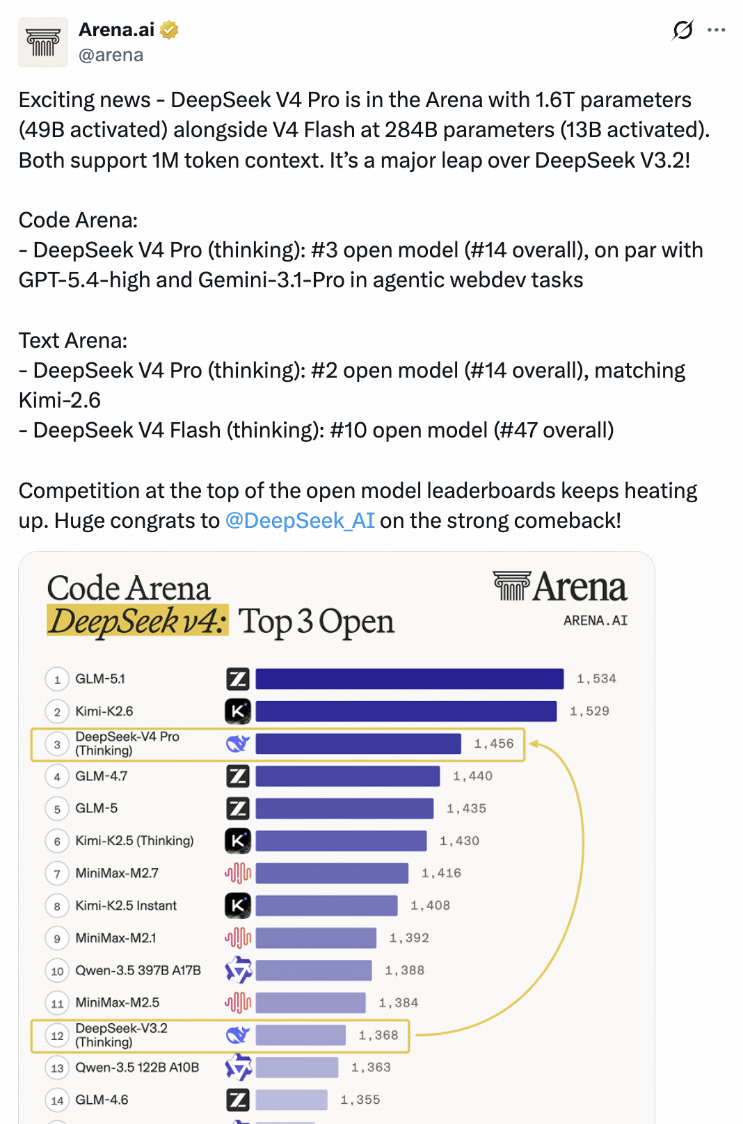 4千万token实测 DeepSeek V4，不简单。。。