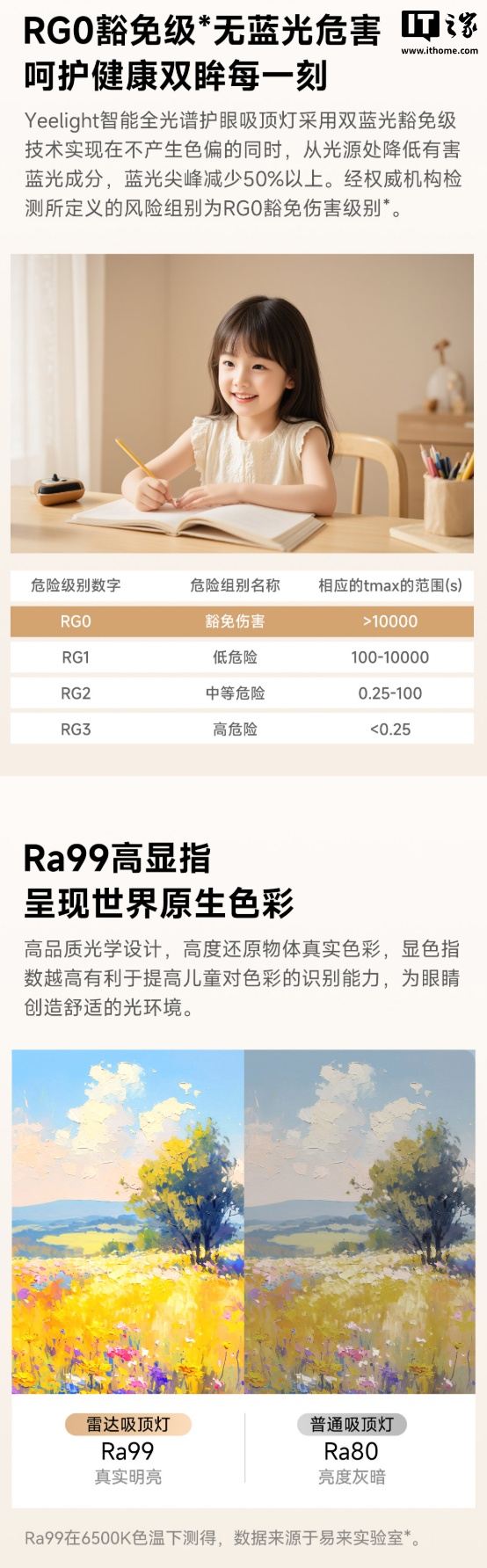 Yeelight 智能雷达人在护眼吸顶灯 RadarSense 现身，众筹价 269 元起