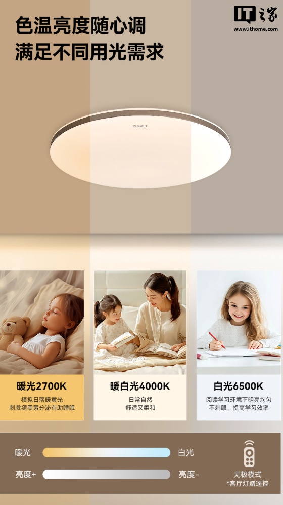 Yeelight 智能雷达人在护眼吸顶灯 RadarSense 现身，众筹价 269 元起