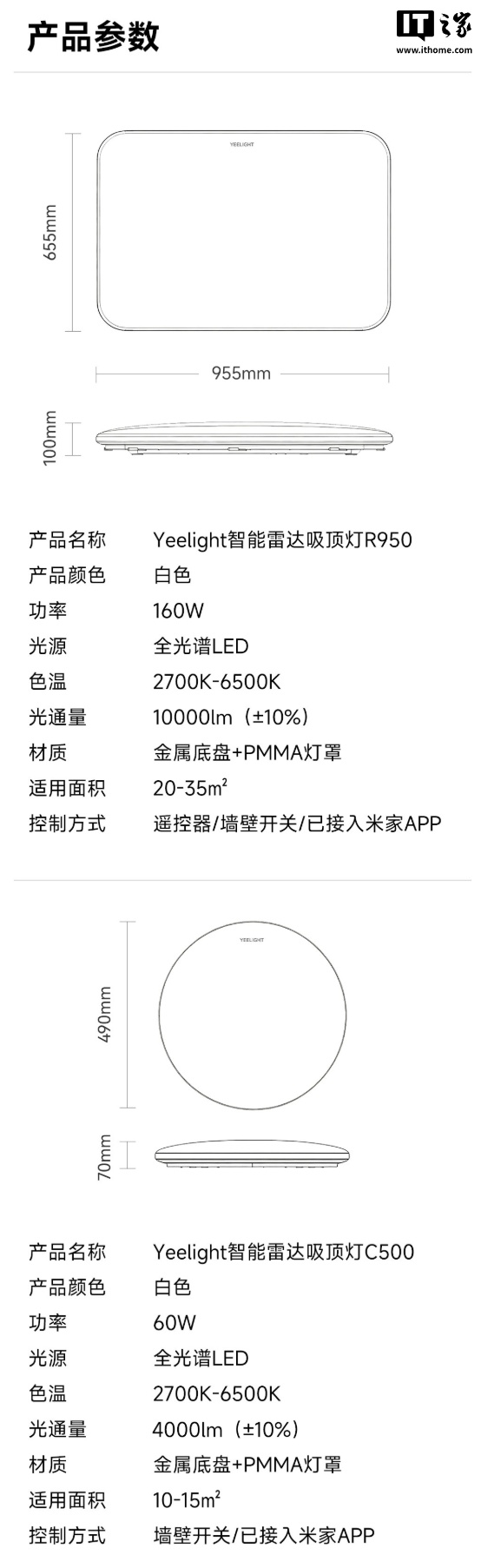 Yeelight 智能雷达人在护眼吸顶灯 RadarSense 现身，众筹价 269 元起