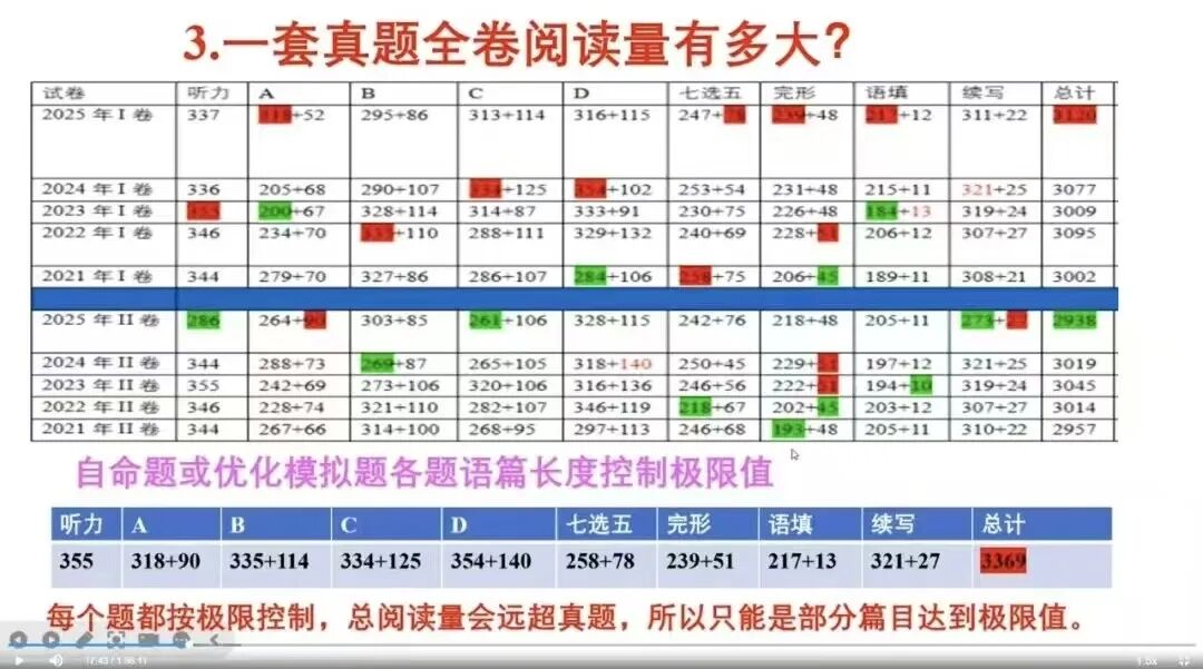 2026高考英语备考｜如何挑选优质高考英语模拟题
