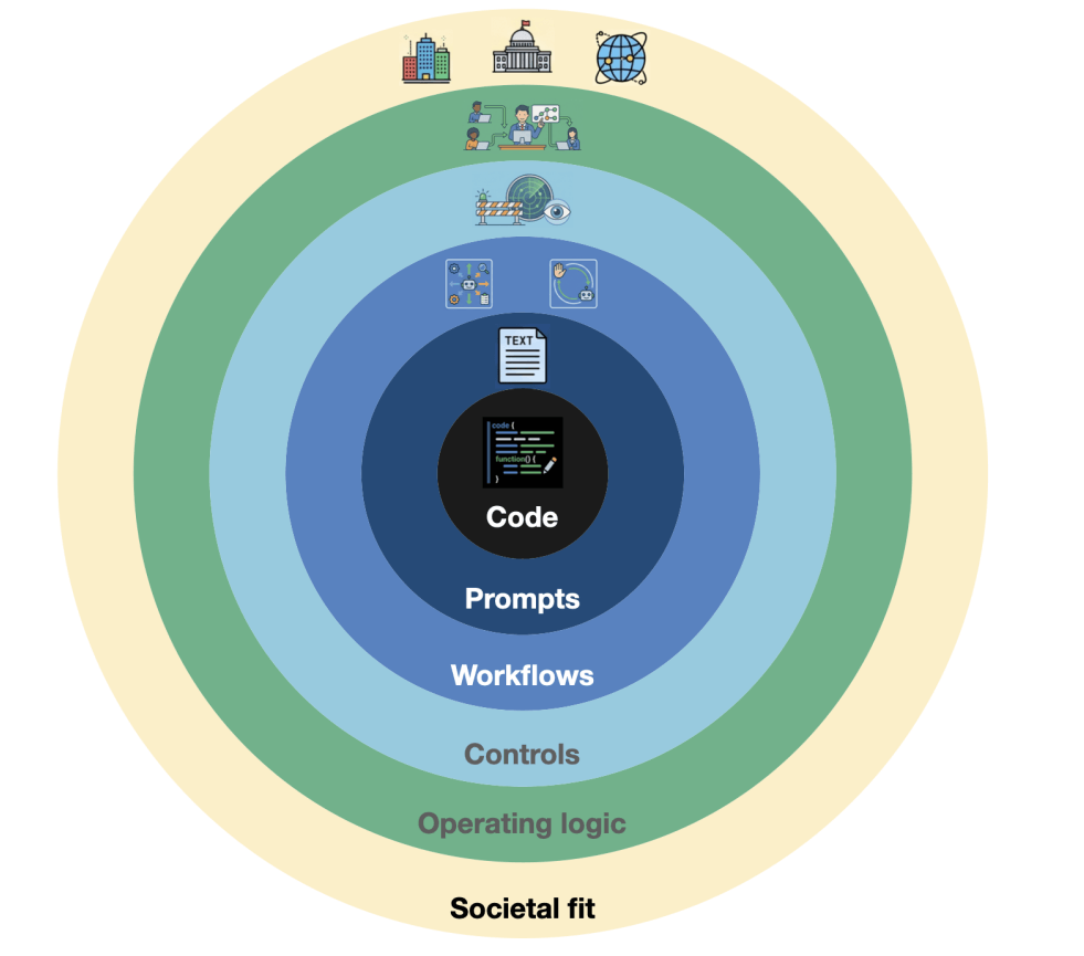 研究显示：AI 智能体不会让软件工程师丢饭碗，反而拓展其工作边界
