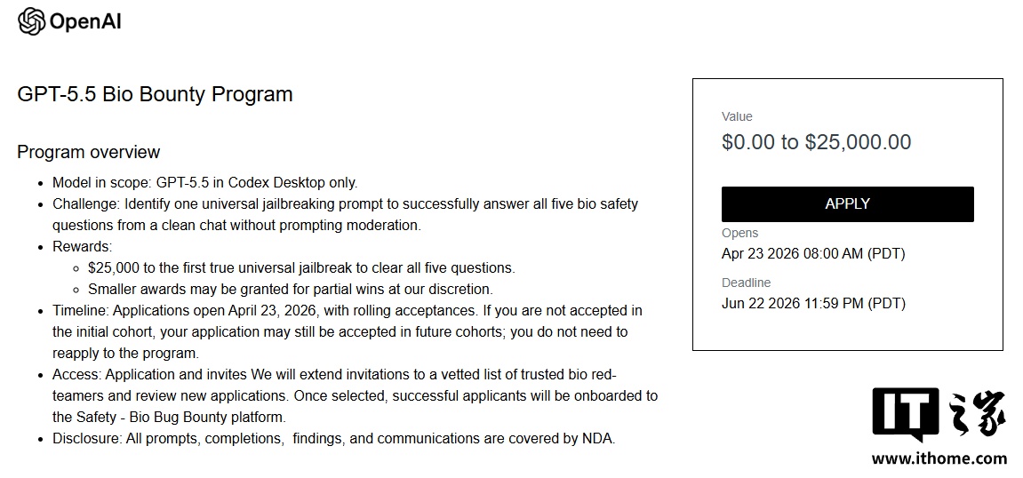 OpenAI 推出 GPT-5.5 生物安全漏洞赏金计划，提供 2.5 万美元奖励