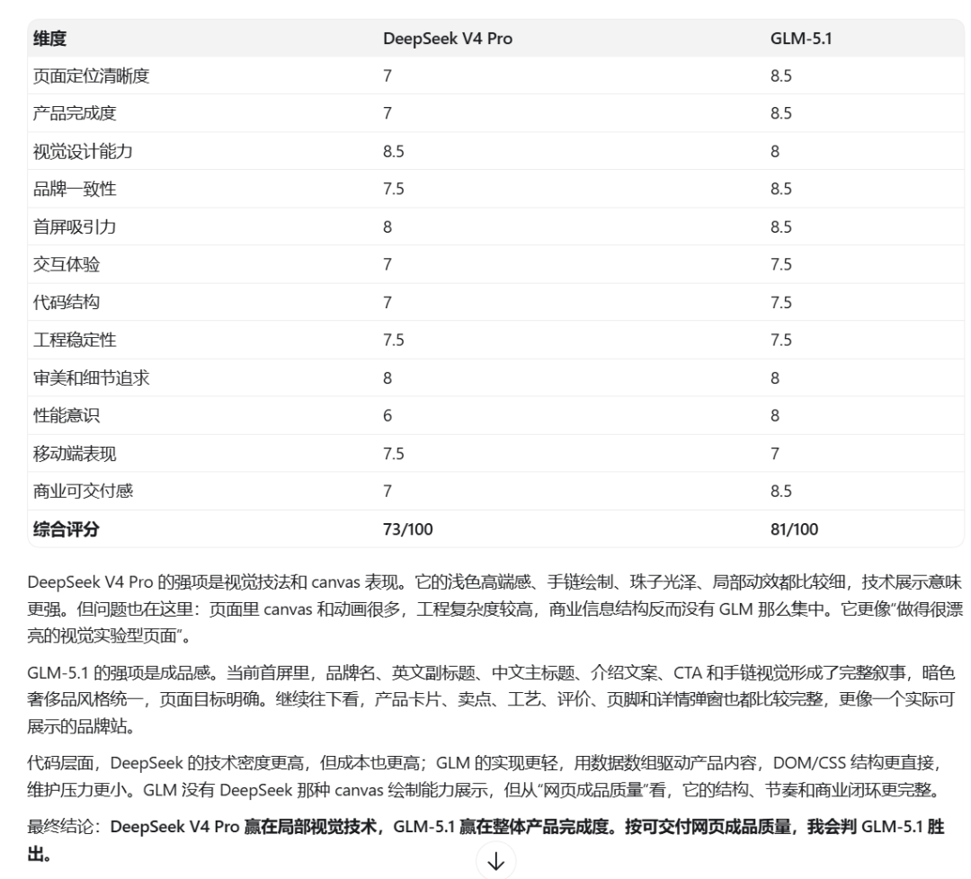 实测 DeepSeek V4 & GLM-5.1，Vibe Coding 谁更强？