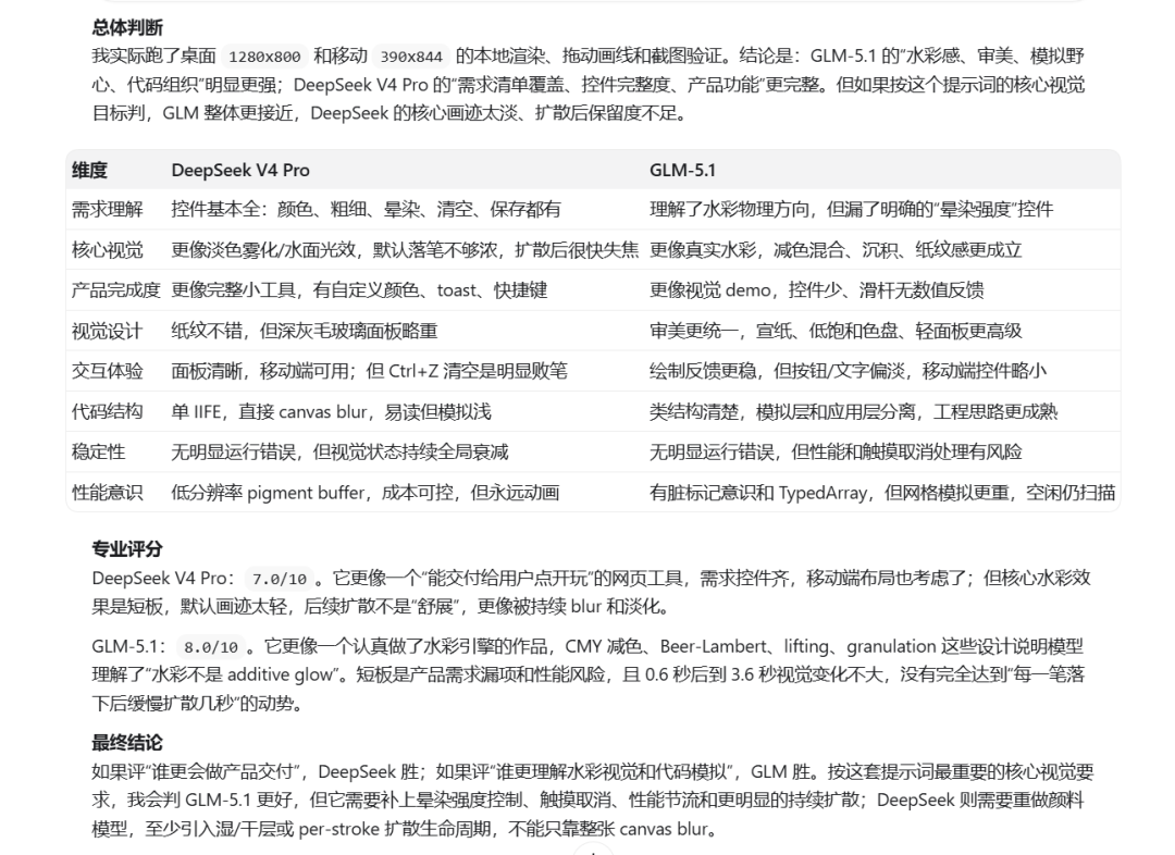 实测 DeepSeek V4 & GLM-5.1，Vibe Coding 谁更强？