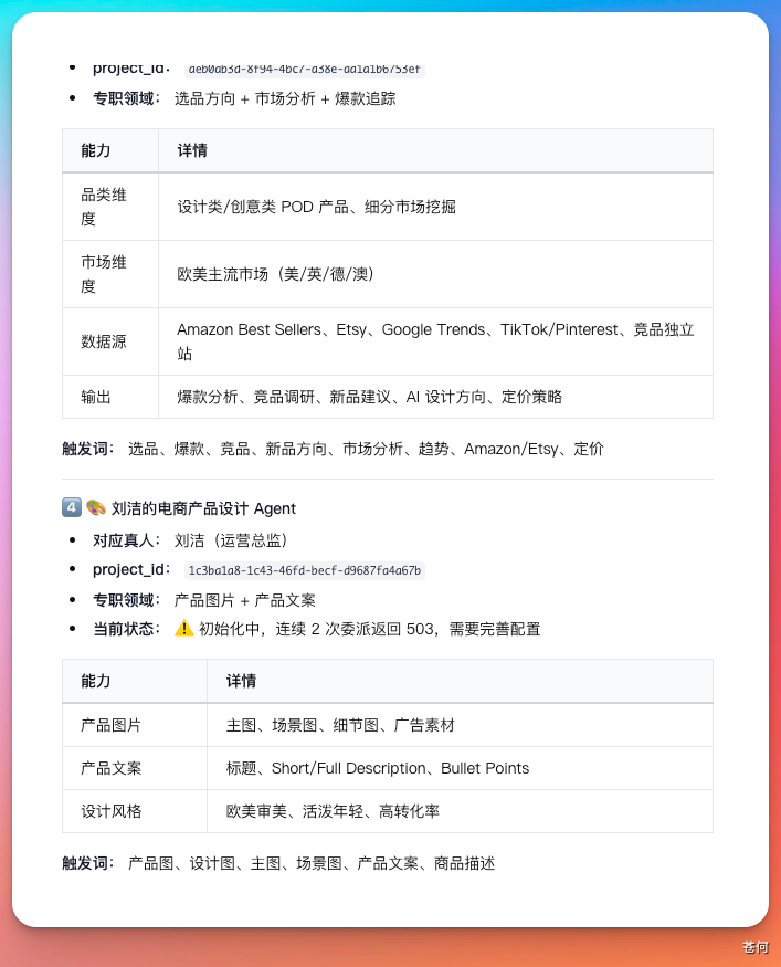 我用多Agent搭了一家跨境电商公司，起飞！