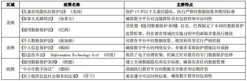 职业与成人教育数字学习平台政策的比较研究——基于美洲、亚洲、欧洲的分析
