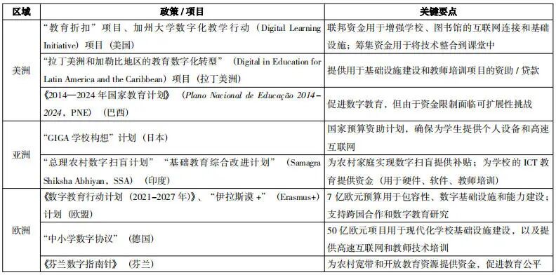 职业与成人教育数字学习平台政策的比较研究——基于美洲、亚洲、欧洲的分析
