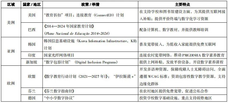 职业与成人教育数字学习平台政策的比较研究——基于美洲、亚洲、欧洲的分析