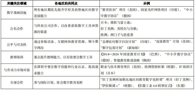 职业与成人教育数字学习平台政策的比较研究——基于美洲、亚洲、欧洲的分析