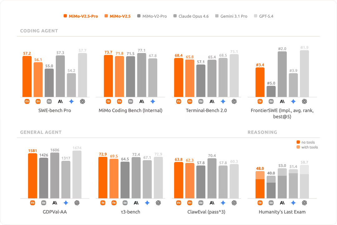 未来三年小米 AI 投入超 600 亿元：MiMo-V2.5 将开源，几乎适配国内所有芯片