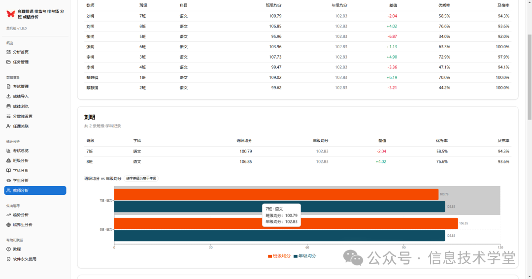 炸了！这套“排课+监考+分班+成绩分析”全能教务助手，终于有免费版了！