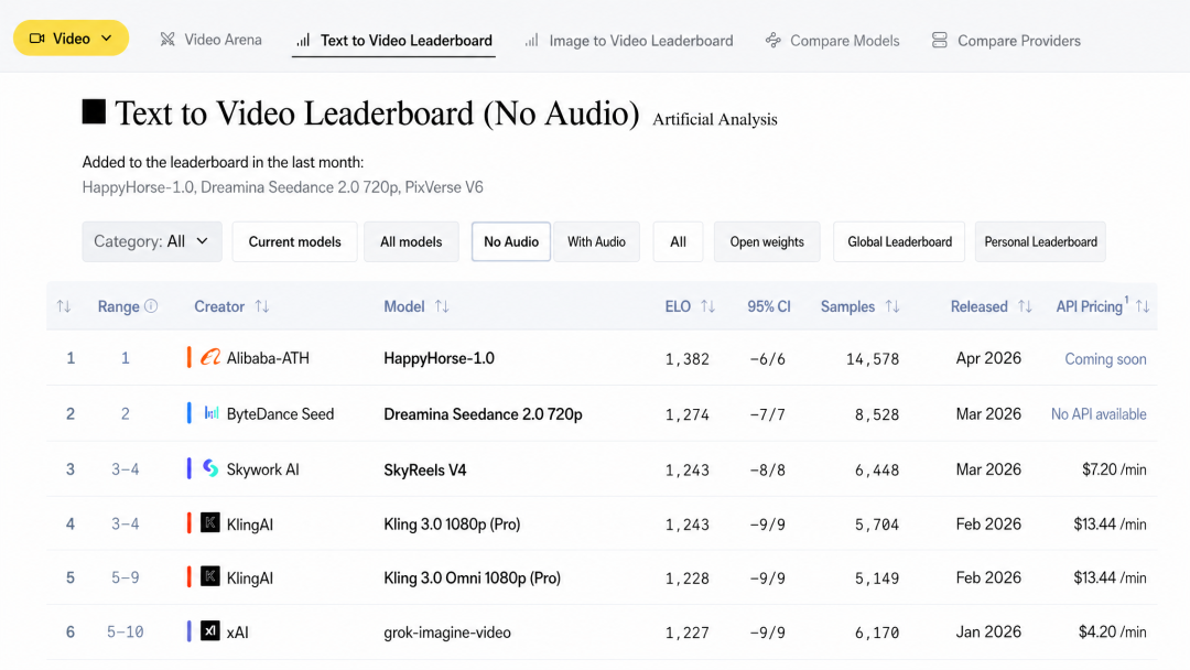 HappyHorse VS Seedance 2.0，谁最强？