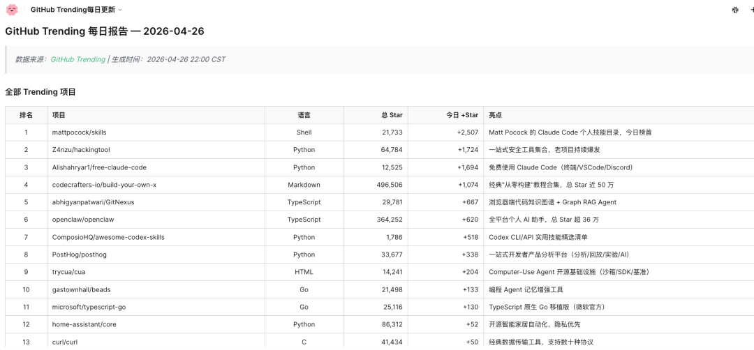 为了攒一支Agent团队，我把工作流搬进了Moxt