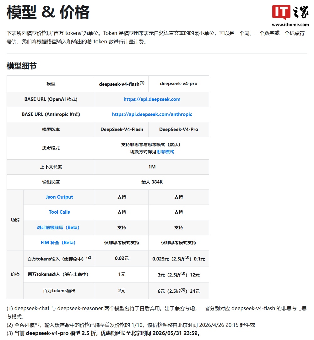 DeepSeek-V4-Pro 旗舰模型限时 2.5 折优惠官宣延期，活动持续至今年 5 月 31 日