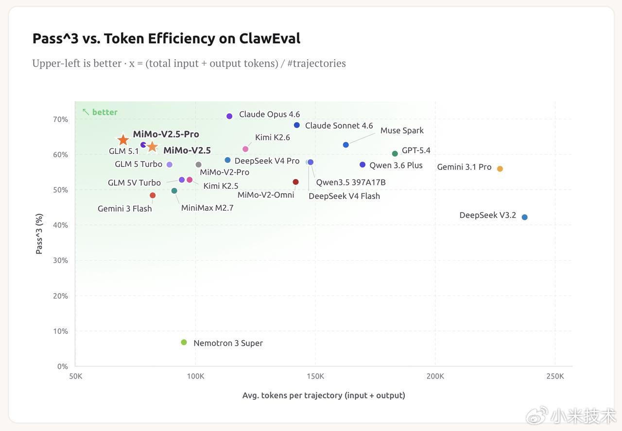小米 MiMo-V2.5 系列开源 ＆ Orbit 百万亿 Token 计划启动