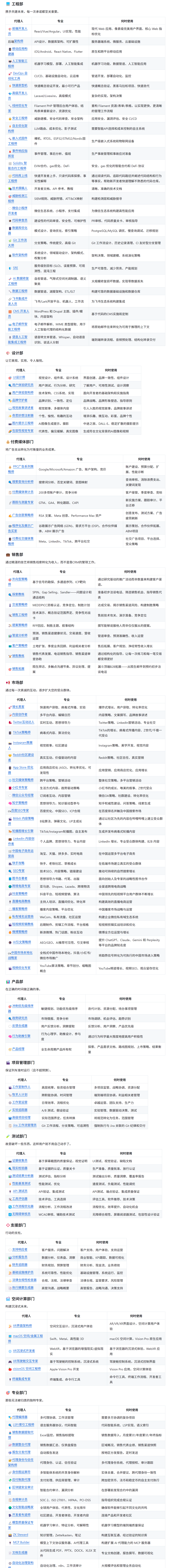 8.8k星星！开源的211个专家级Agent，一键接入，一个人就是一个团队