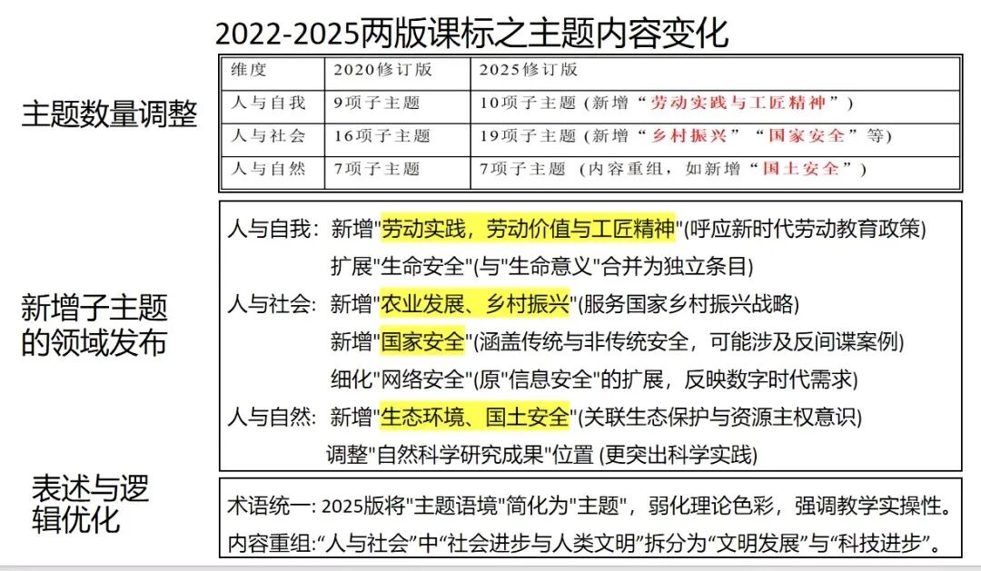 2026高考英语备考｜《课标》新增子主题之“国家安全·网络安全·国土安全 ”