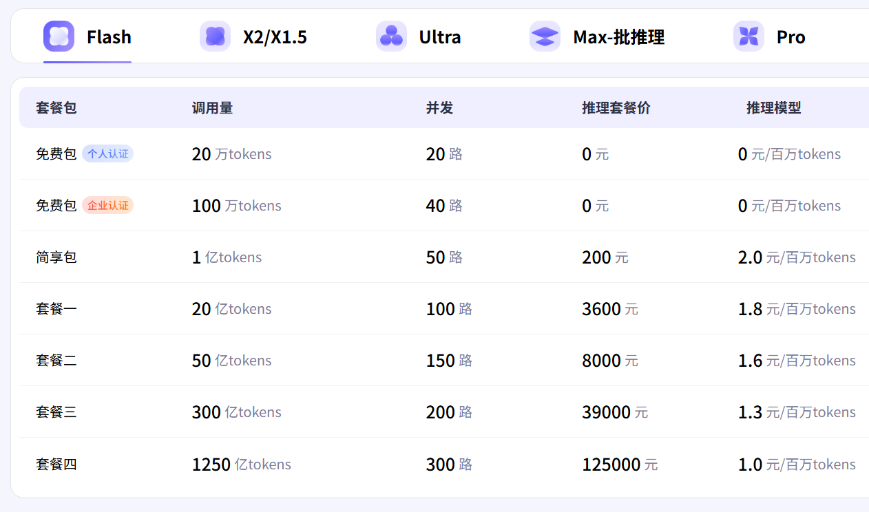 科大讯飞星火 X2-Flash 模型发布：基于华为昇腾 910B 集群训练，最大 256K 上下文