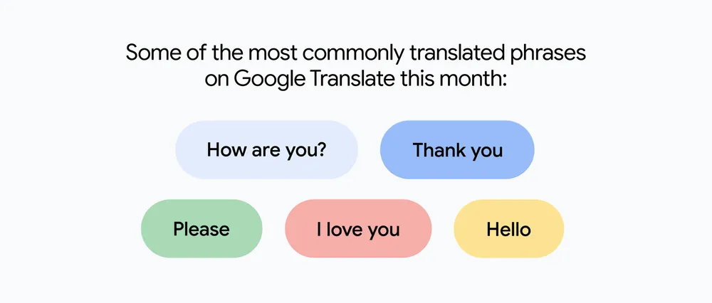 谷歌翻译 20 周年：最常见短语为“谢谢”，新增发音练习功能