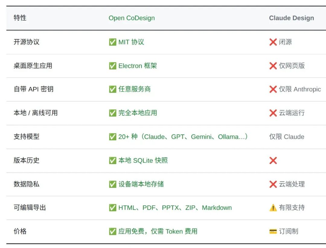 3.3k星星爆火！Claude Design开源升级版，中文本地化，支持DeepSeek V4