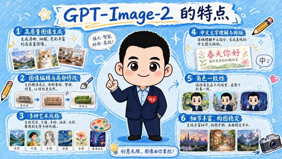 两张海报，一句提示词：AI正在重塑培训人的内容生产力