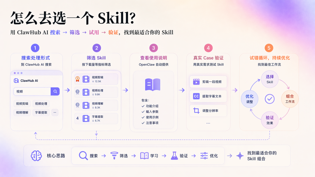 实测千问新出的PPT Agent，可算不用为了风格化牺牲二次编辑了。