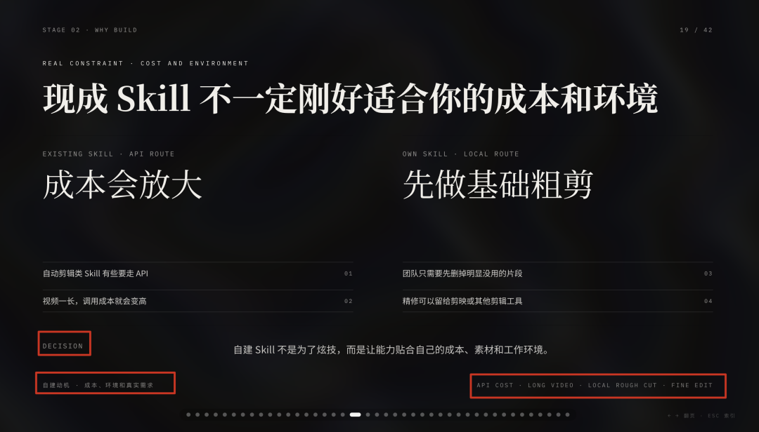 实测千问新出的PPT Agent，可算不用为了风格化牺牲二次编辑了。