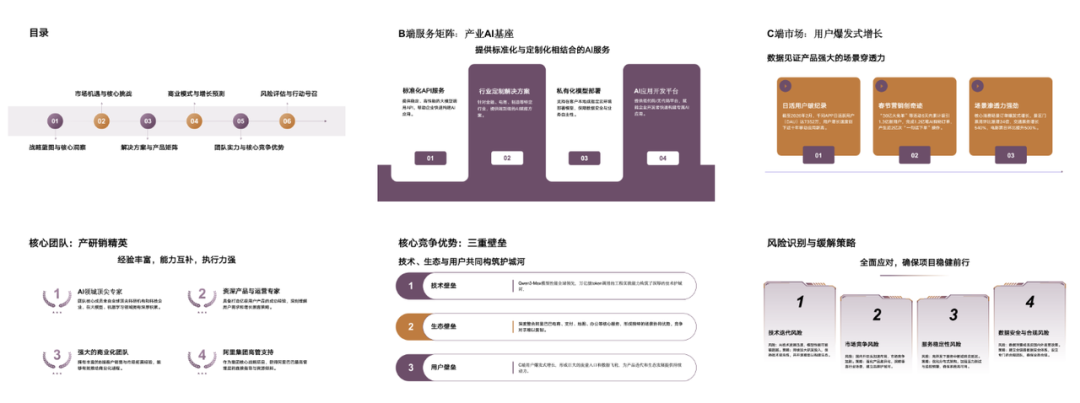 实测千问新出的PPT Agent，可算不用为了风格化牺牲二次编辑了。