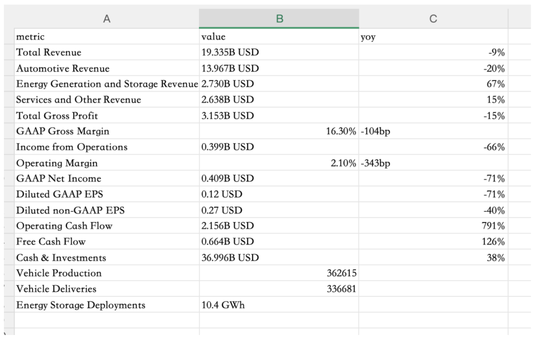 实测千问新出的PPT Agent，可算不用为了风格化牺牲二次编辑了。