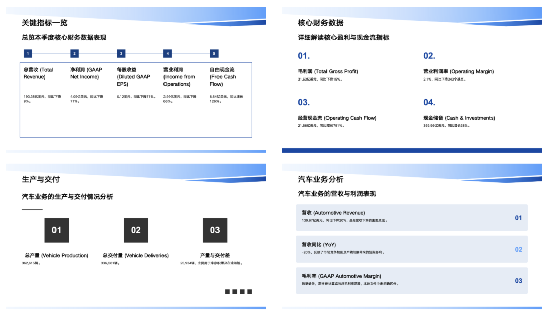 实测千问新出的PPT Agent，可算不用为了风格化牺牲二次编辑了。