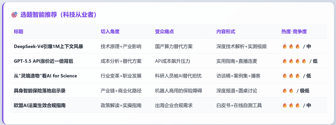 我用 Tabbit 浏览器搭了一套内容创作全自动流水线，太香了！