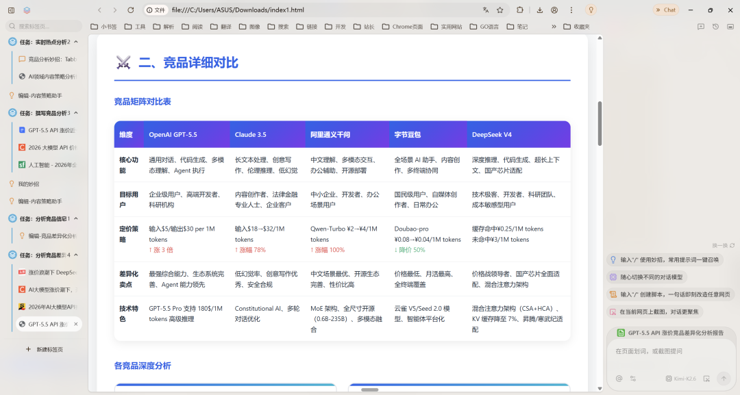 我用 Tabbit 浏览器搭了一套内容创作全自动流水线，太香了！