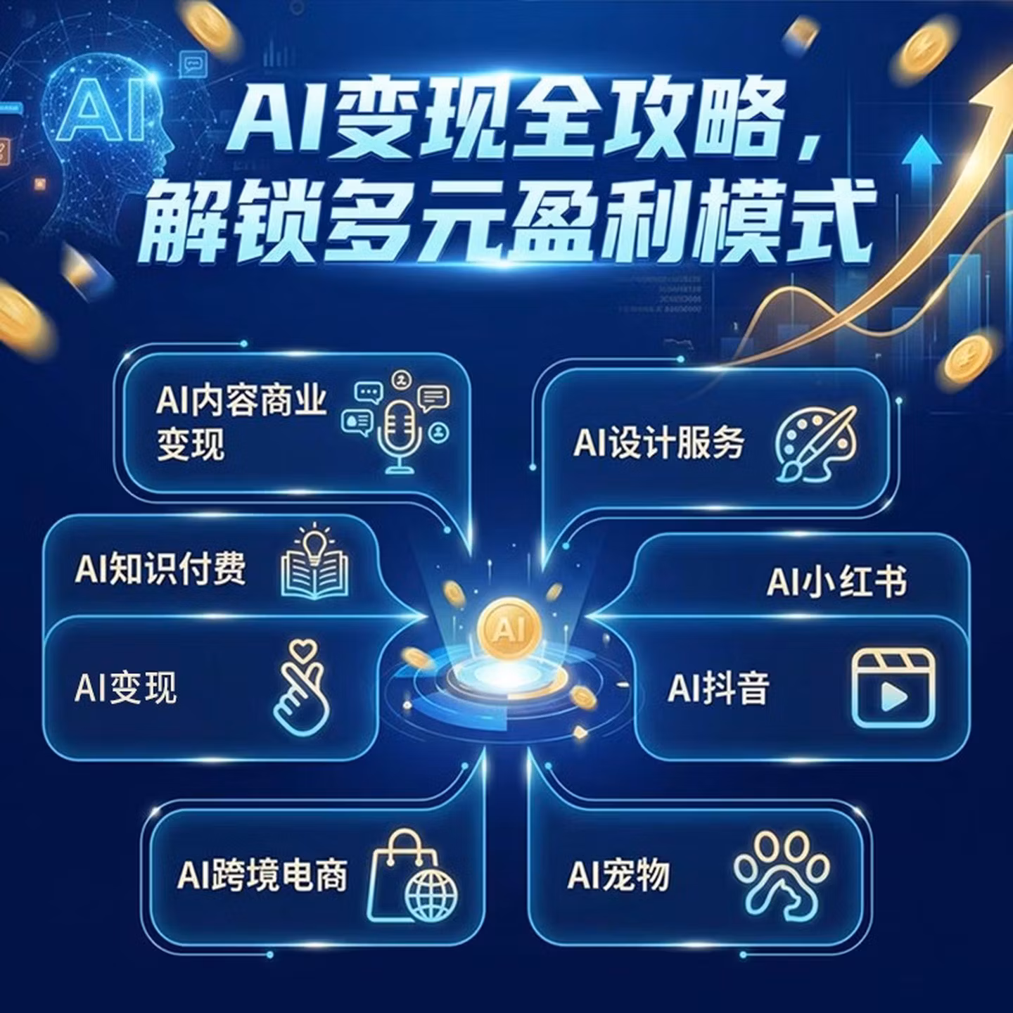 《AI掘金赋能赚钱》