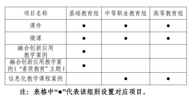 第三十届教师数字素养提升实践活动来了，今年新增了“教师研修专项”