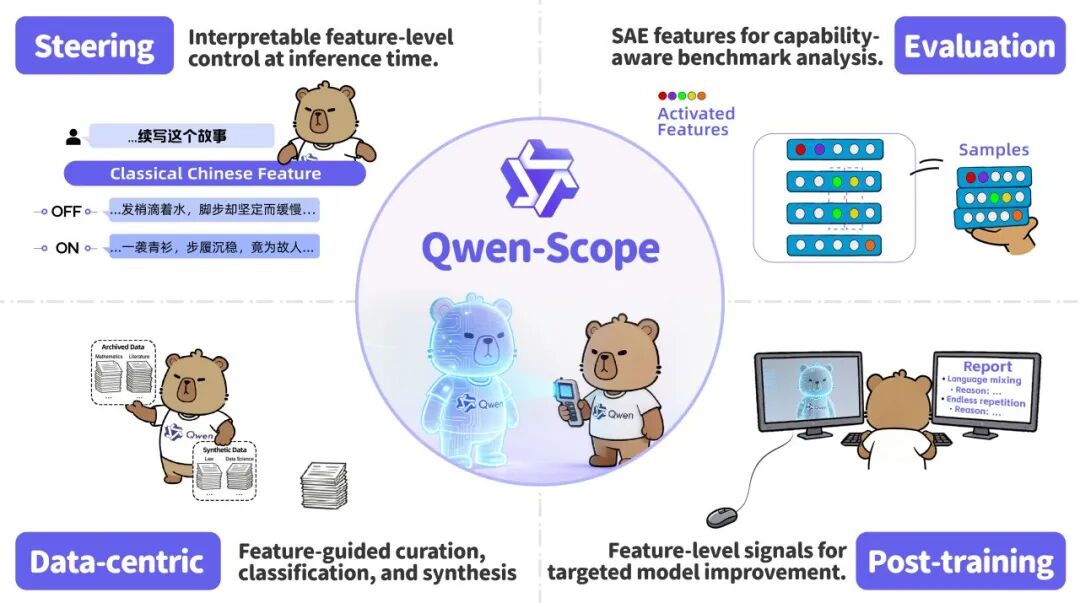 看穿大模型的“小心思”：阿里千问开源可解释性模块 Qwen-Scope
