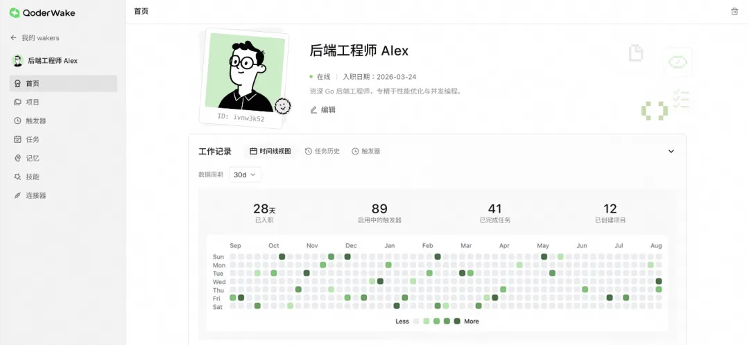 阿里发布数字员工 QoderWake：可在真实工作中承担软件工程师、运营、分析师等岗位角色
