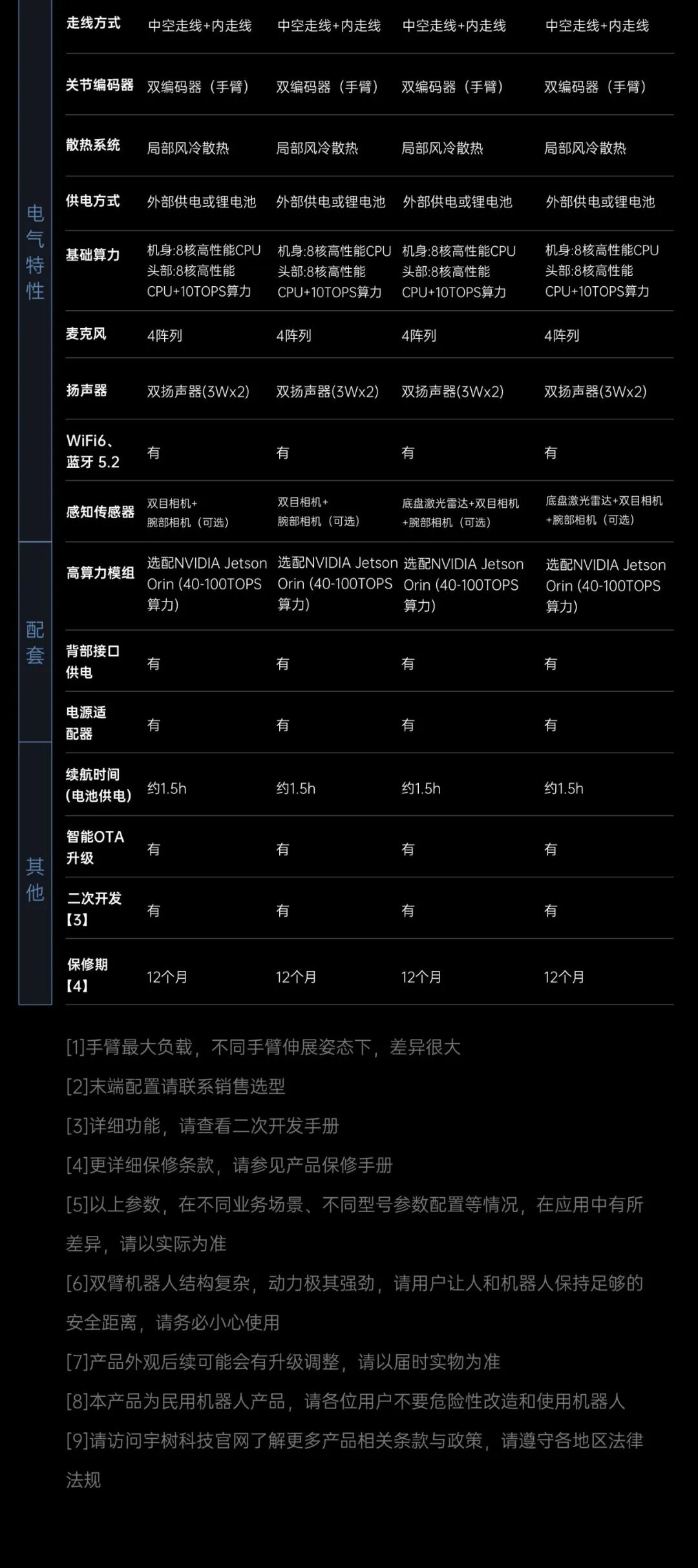2.69 万元起，宇树双臂人形机器人发布