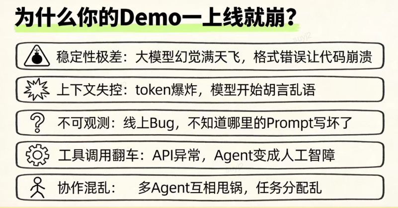 从0到1构建生产级多智能体系统：六阶进阶路线图（避坑版）