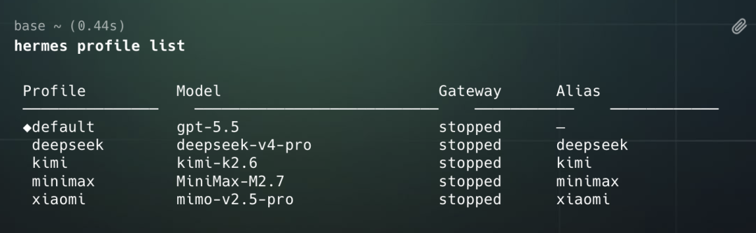 千元横测GPT、DeepSeek、Xiaomi、MiniMax的最强模型，我找到了跟Agent们的绝配