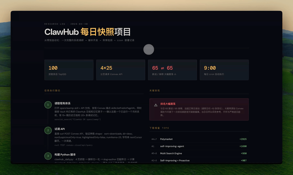 千元横测GPT、DeepSeek、Xiaomi、MiniMax的最强模型，我找到了跟Agent们的绝配